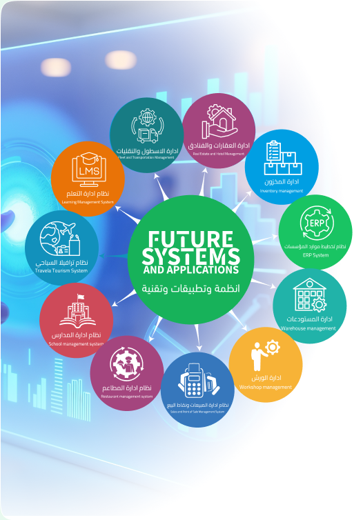 Future Systems and Applications